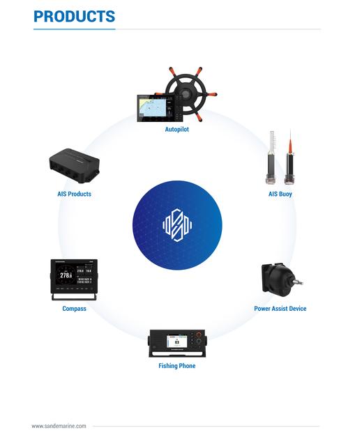 Autopilot, Electronic compass, AIS Buoy/Transponder