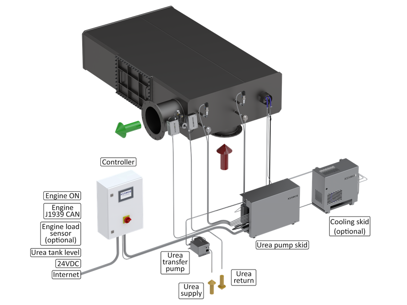 New Zero-NOx Custom Airless SCR solution launching at METSTRADE