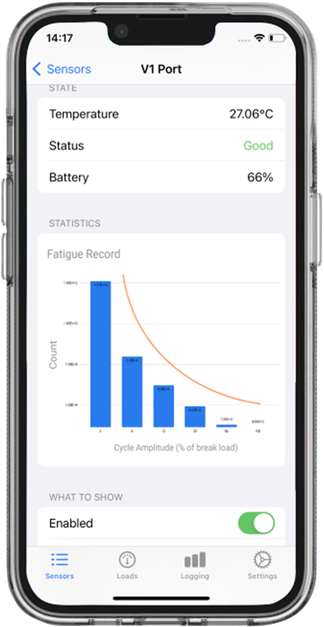 Fatigue Monitoring System