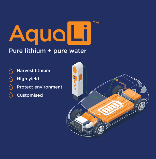 AquaLi