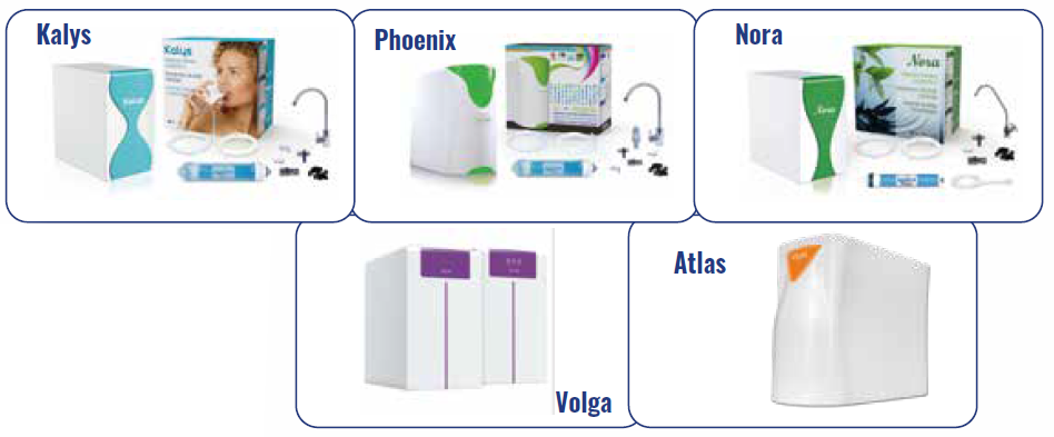 COMPACT DOMESTIC REVERSE OSMOSIS