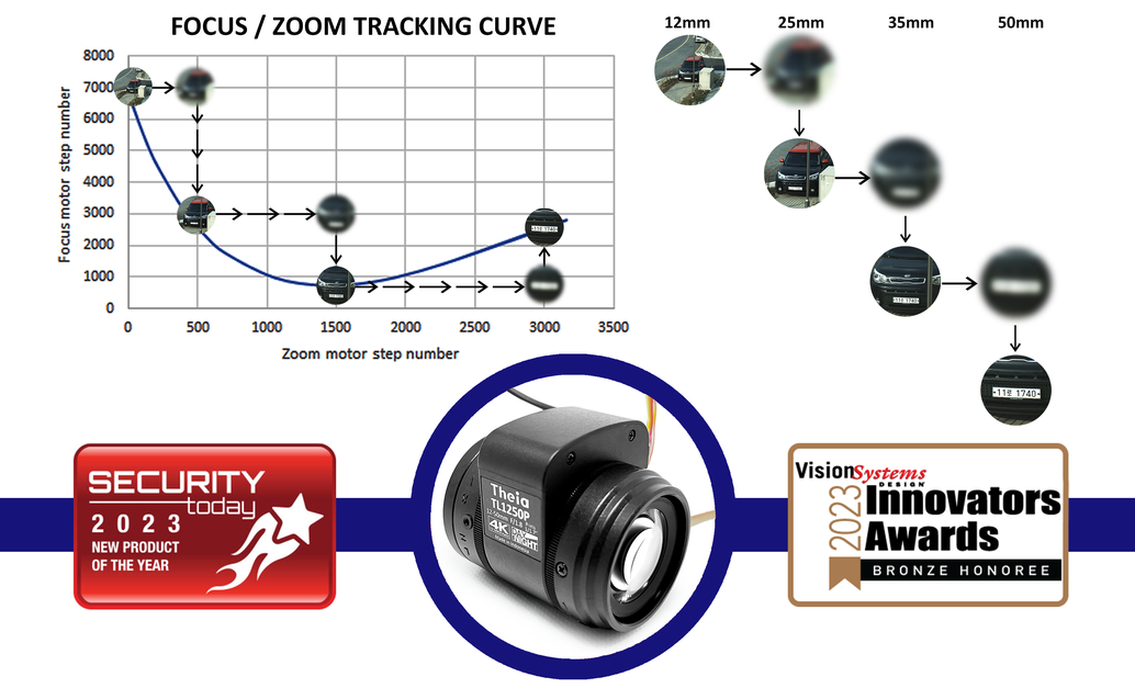 Individually Calibrated Motorized Lenses