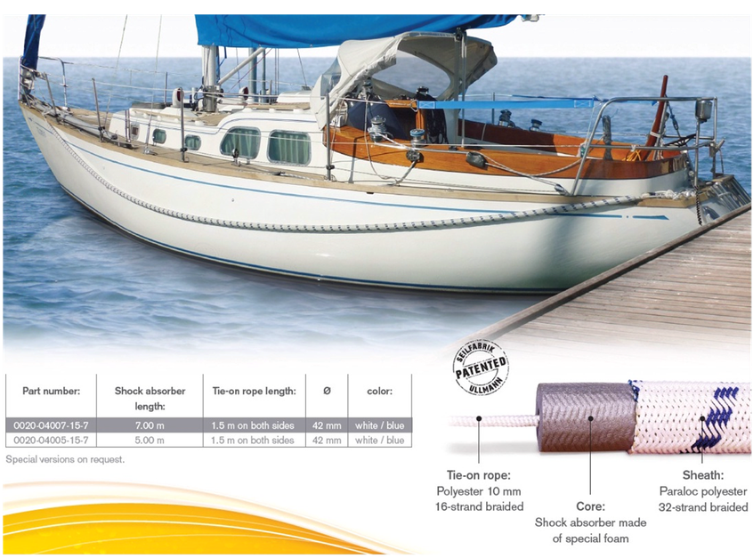 Usacord fender line