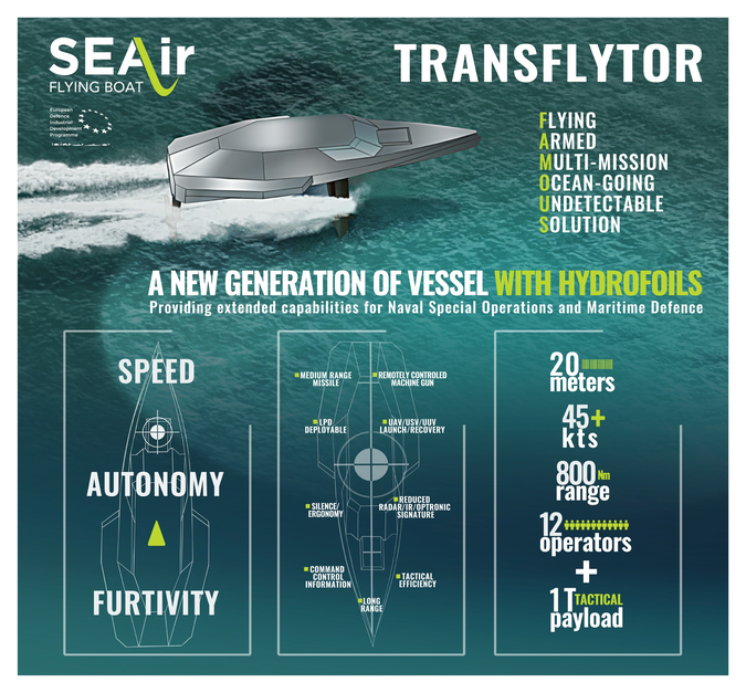 TRANSFLYTOR