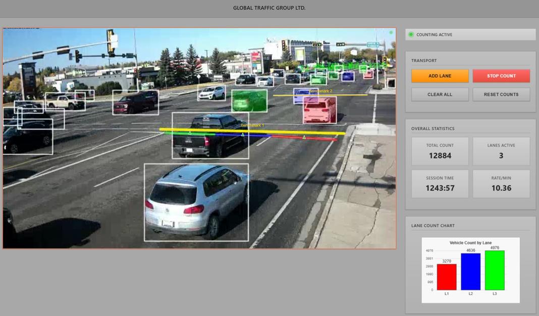 Traffic Analyzers - Smarter Data