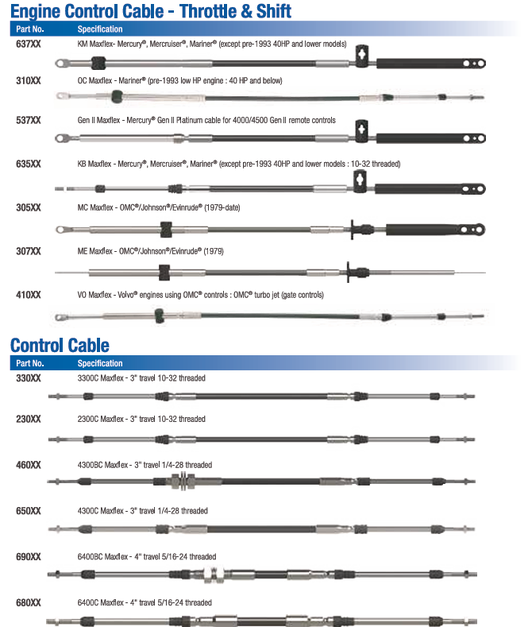Control Cables