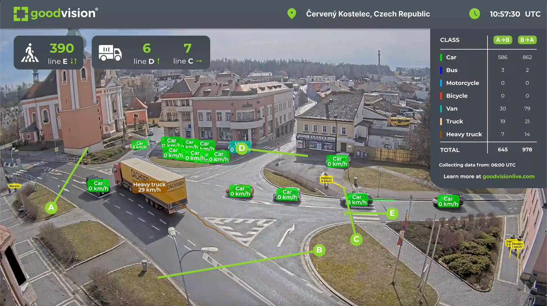GoodVision Live Traffic