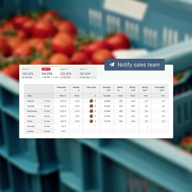 Harvest Forecast