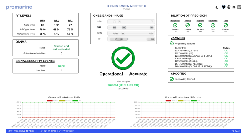 proGPS3100 GNSS monitoring and situational awareness platform