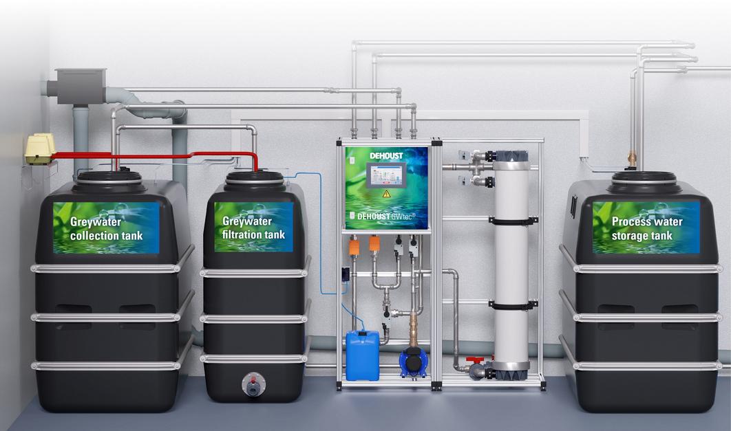 Greywater system GWtec®