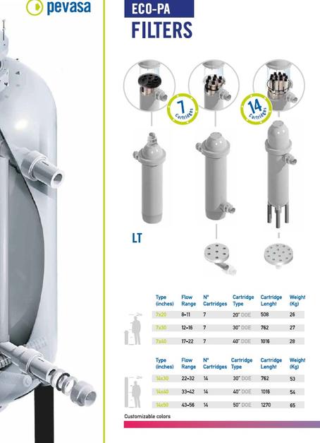 FILTERS ECO-PA