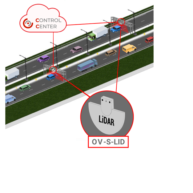 DMV System for Traffic Data Collection and Vehicle
