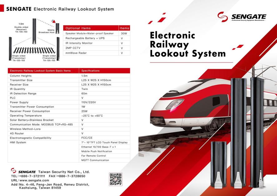 Electronic Railway Lookout System