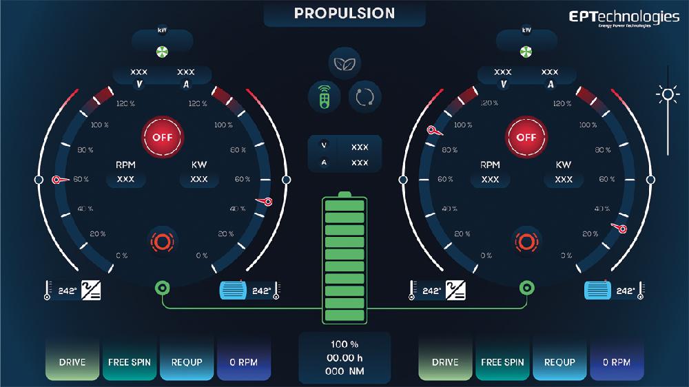 EPMS System