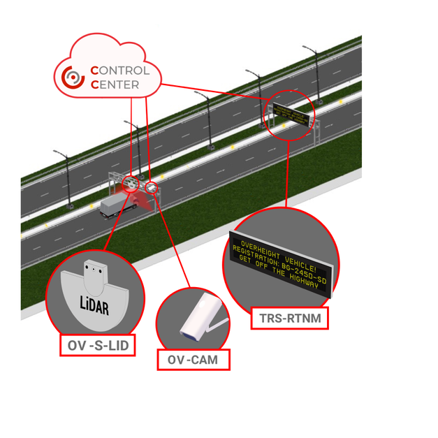 DMV The Oversize Vehicle Detection System