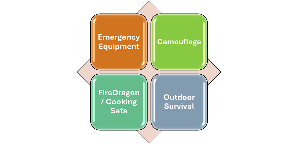 Emergency Preparedness Products