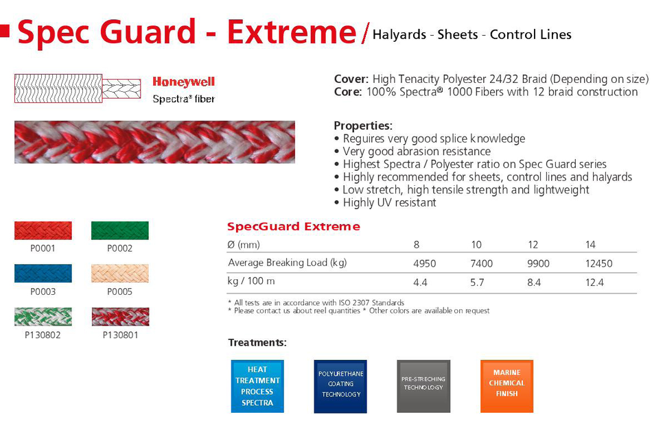 SpecGuard Extreme