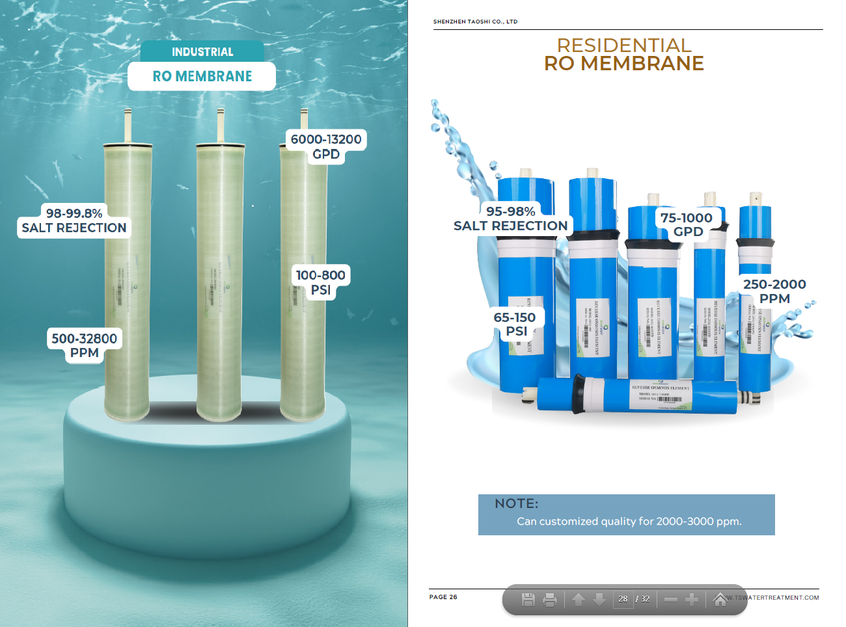 RO MEMBRANE