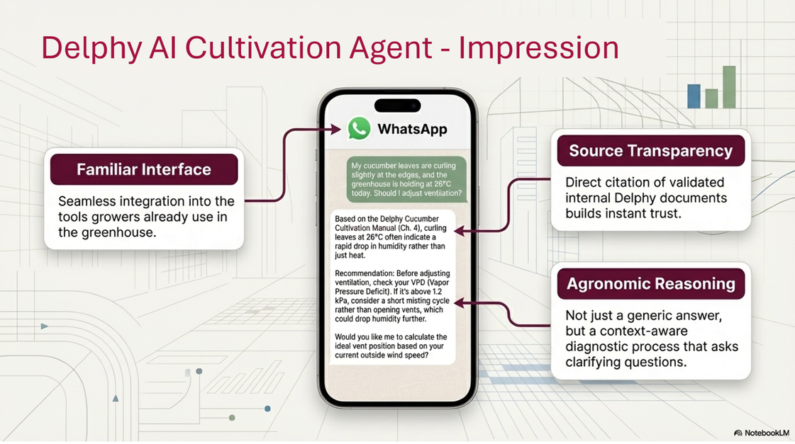 Delphy AI Cultivation Agent