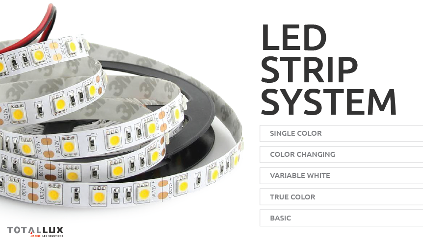 TLX LED Strip Systems